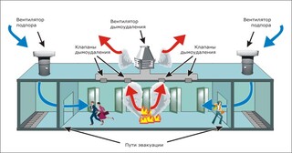 Монтаж системы дымоудаления в Белебее в октябре
