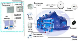 Проектирование охранной сигнализации в Белебее — разработка, услуги и стоимость от 4896 руб., Видео